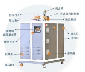紐克曼電加熱蒸汽發生器工作原理!